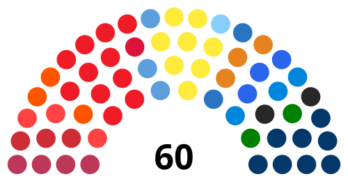 Regional Council of Sardinia